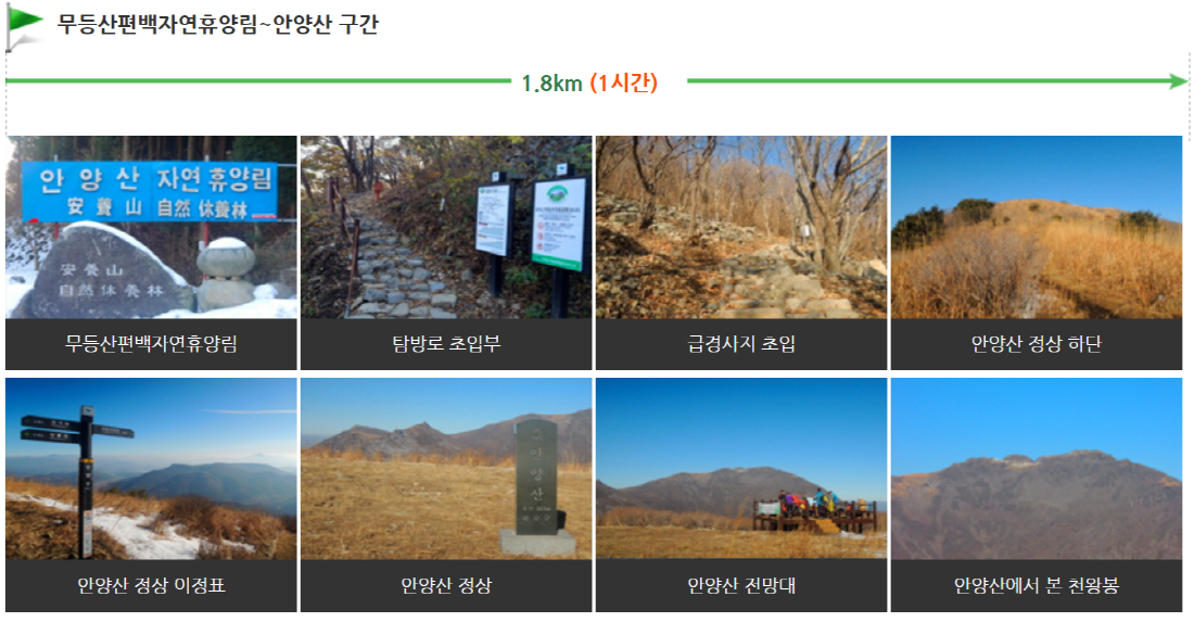 무등산 등산코스