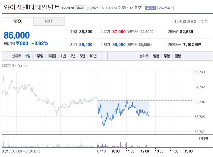 케이팝 데몬 헌터스 관련주 TOP5 (+급등주 분석, 투자 전망)