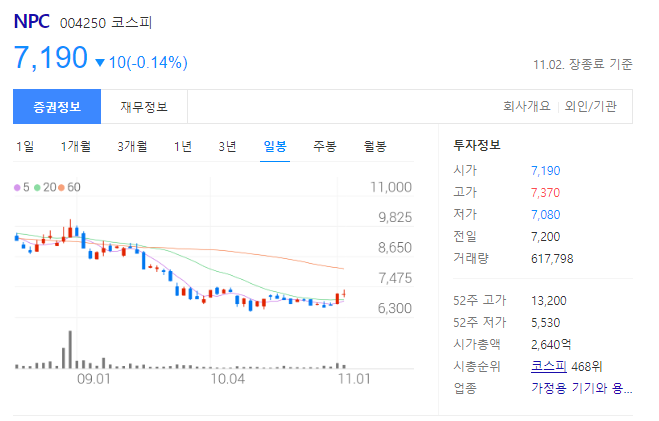 npc 주가