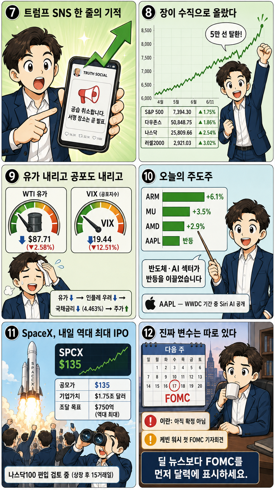 2026.06.11 미국 증시 현황 웹툰