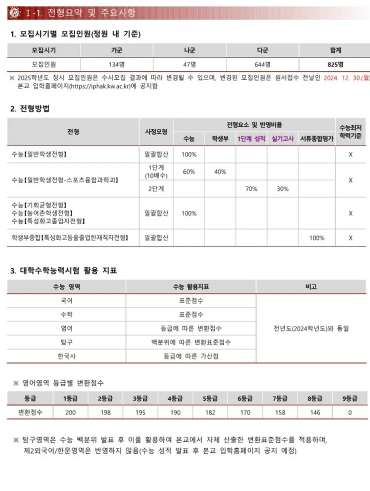 광운대 정시 전형요약 및 변경사항 2025 사진 1