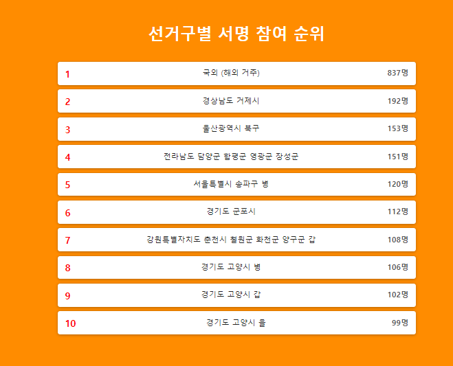 윤석열 탄핵 소추안 발의 참여 촉구 유권자 서명사이트 