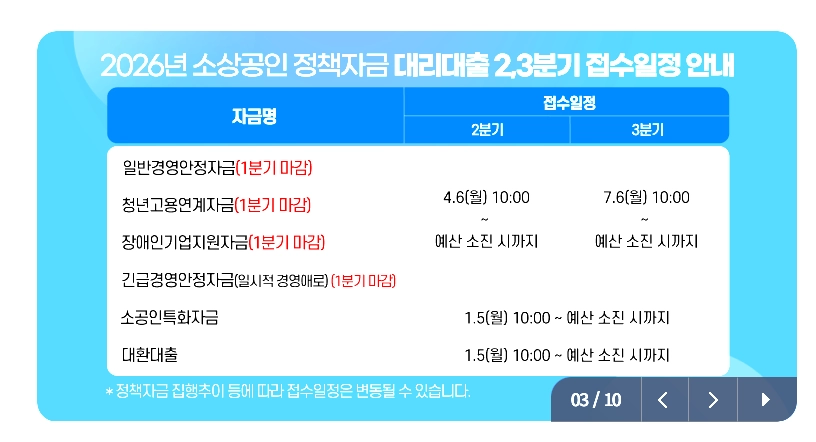 소상공인 정책자금 대리대출 지원일정