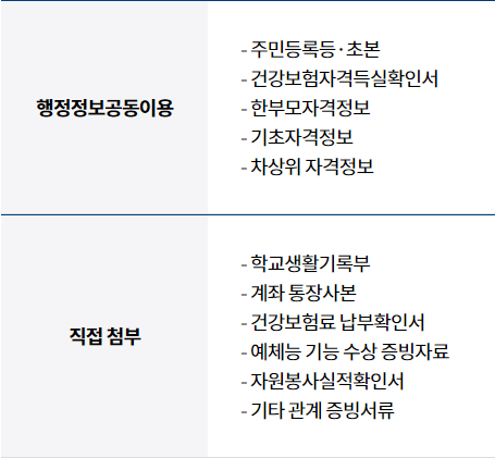 제출서류-목록