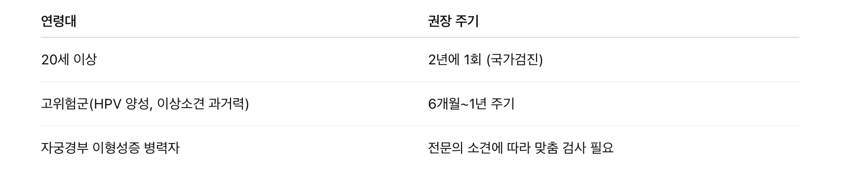 자궁경부 세포검사 주기
