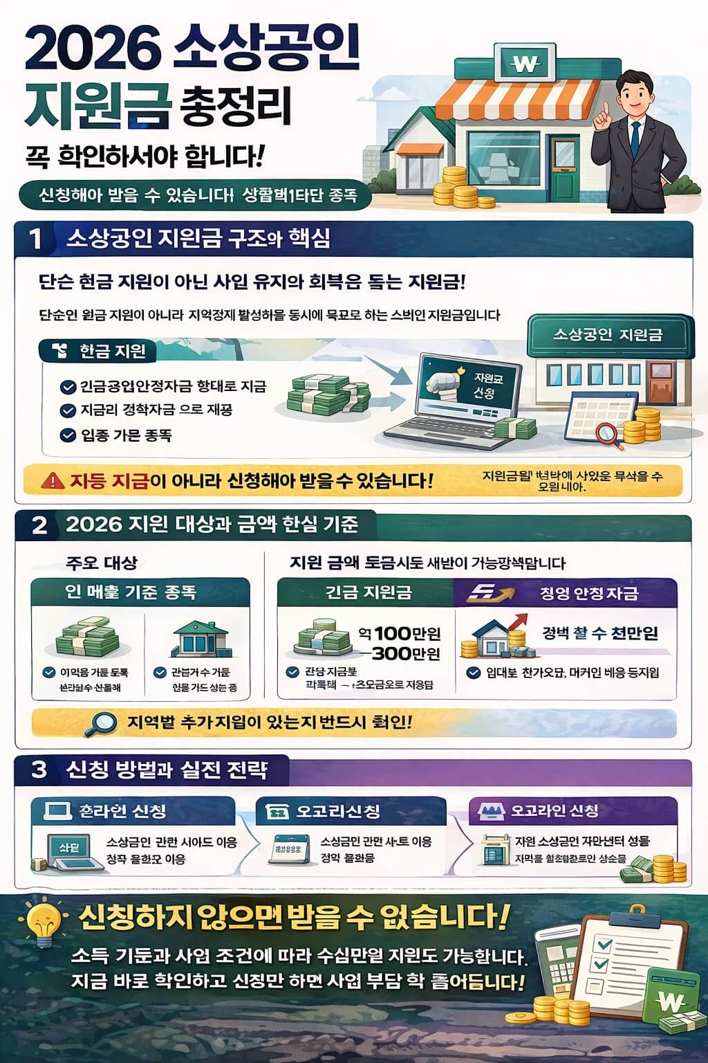 2026 소상공인 지원금 총정리