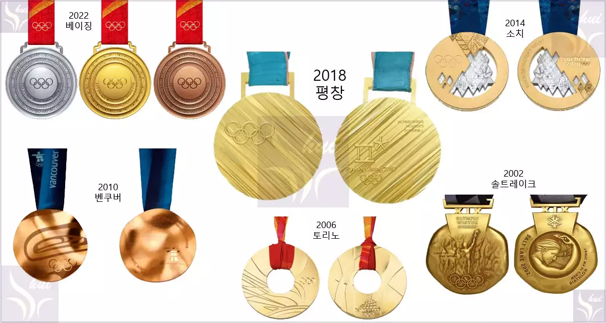2000년대 동계 올림픽 메달