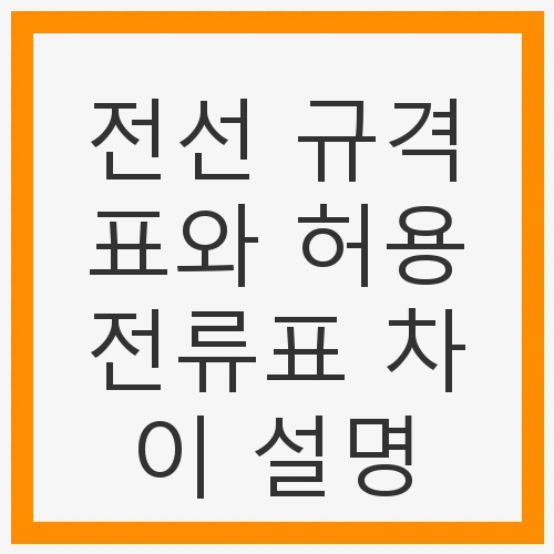 전선 규격과 허용전류의 중요성