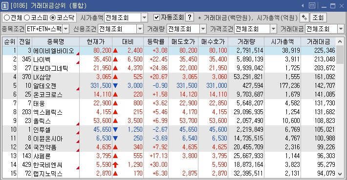코스닥 거래대금 상위 종목