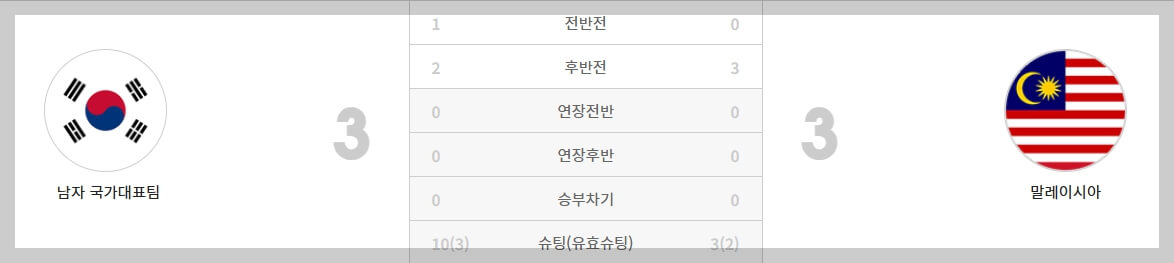 한국 축구 a매치 일정, 결과, 하이라이트 영상[2024년 총정리]