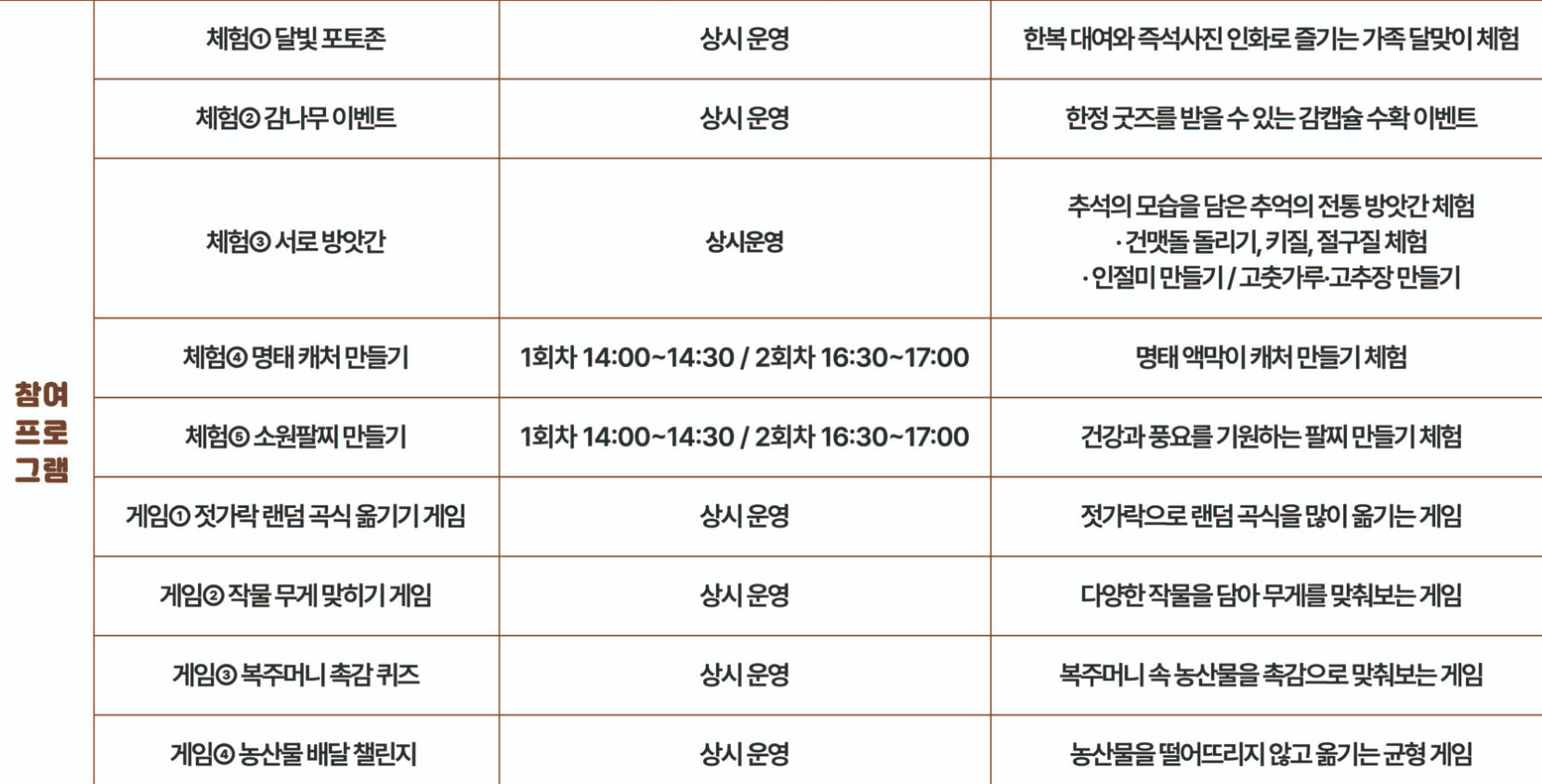 상시 운영 프로그램