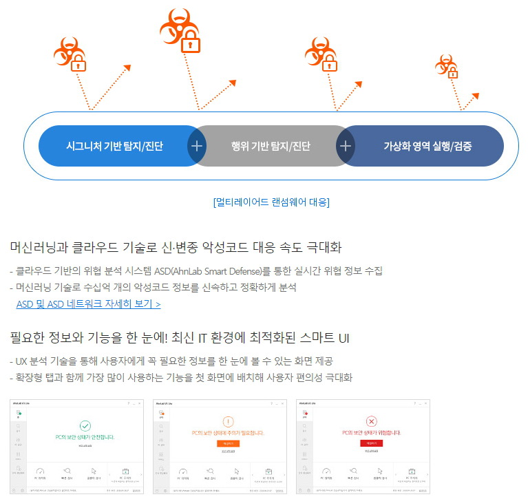 머신러닝과 딥러닝 기술에 대한 설명