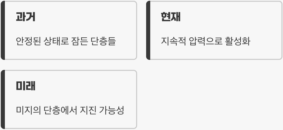 잠에서 깨어난 '숨겨진 단층'들