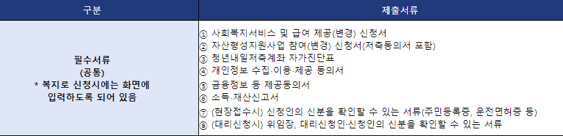 청년내일저축계좌