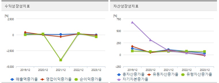 엔켐 주가 성장성
