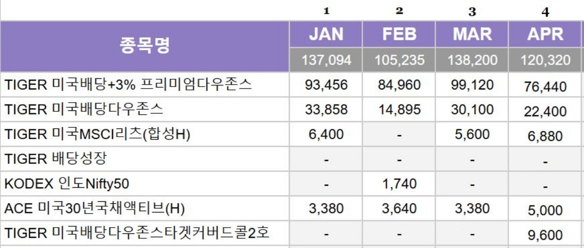 4월-연금저축-IRP-배당금