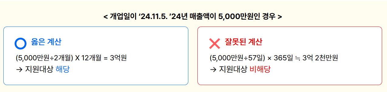 소상공인 부담경감 크레딧 신청 방법