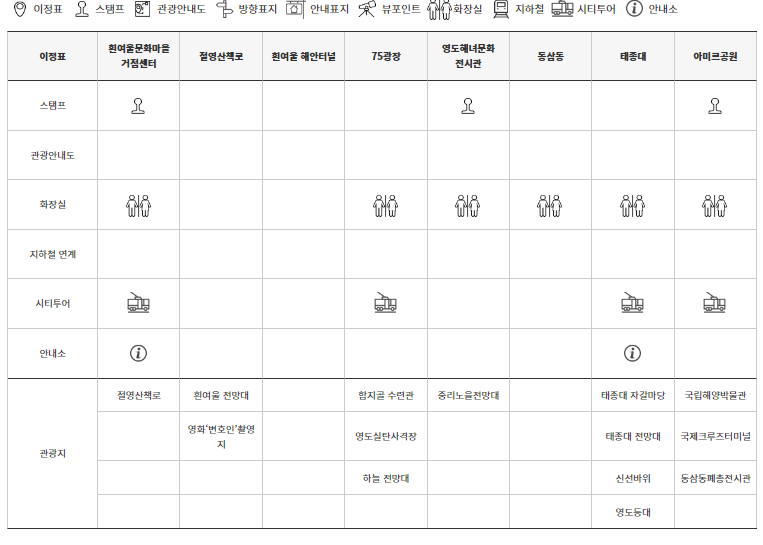 3-3코스 종합안내표