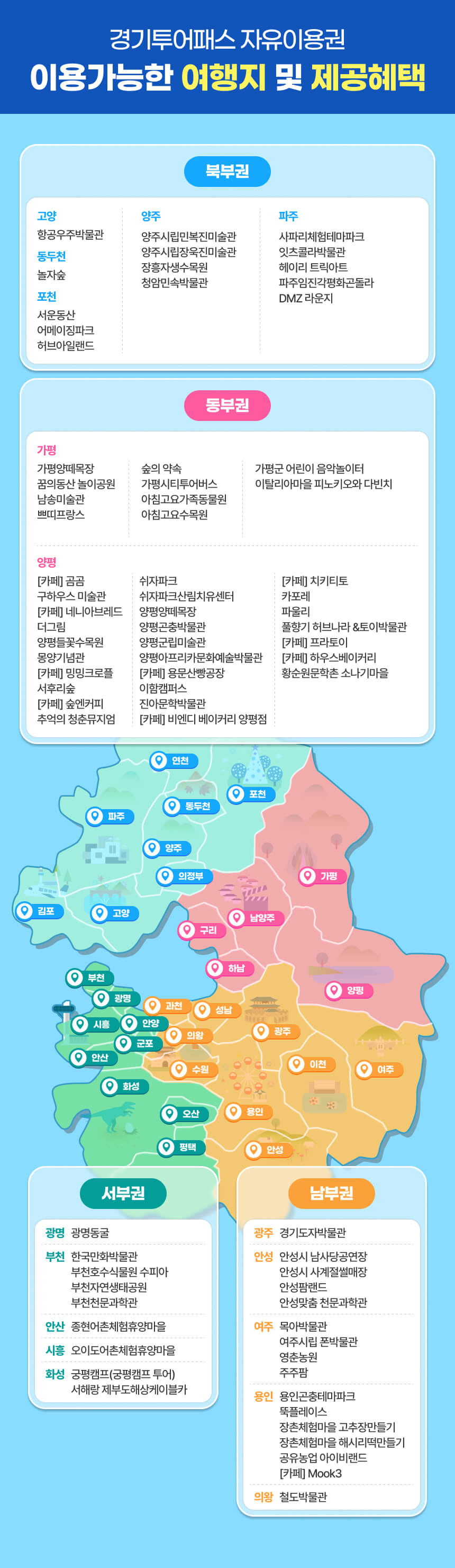 경기투어패스 이용가능 여행지