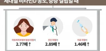 비타민D 부족증상_9