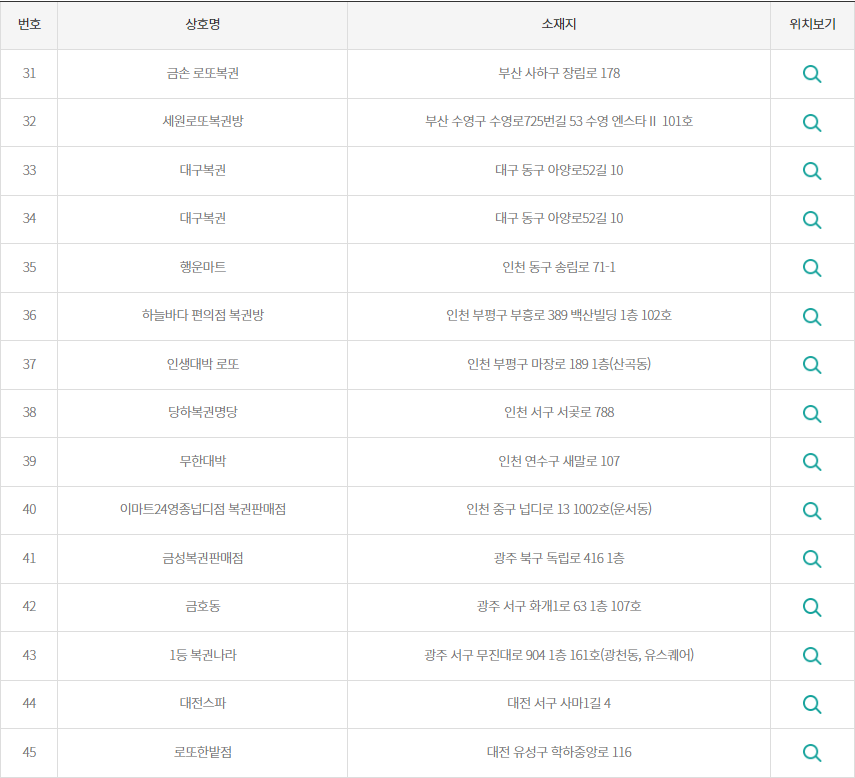 로또 2등 당첨지역
