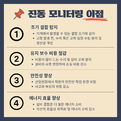 진동-모니터링-이점
조기-결함-탐지의-이점은-기계에서-발생할-수-있는-결함을-조기에-감지하여-고장-발생-전,-수리-혹은-교체-일정-수립이-용이하고-생산성을-개선할-수-있습니다.
유지-보수-비용-절감의-이점은-비용이-많이-드는-수리-및-장비-교체를-방지하고,-설비의-수명을-연장하여-손실-비용을-절감합니다.
안전성-향상의-이점은-산업-현장에서-직원의-안전한-작업-환경을-보장하고,-사고와-부상의-위험을-줄입니다.
에너지-효율-향상의-이점은-설비-결함이-발생하면-더-많은-에너지가-소비되는데,-이를-막고-자산의-효율성을-최적화하여-에너지-소비를-감소합니다.