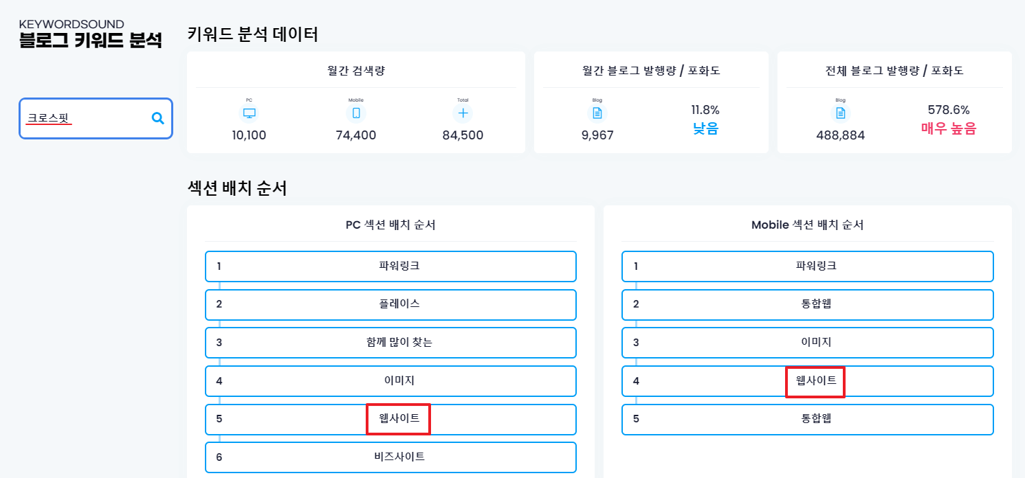 키워드-사운드-섹션배치
