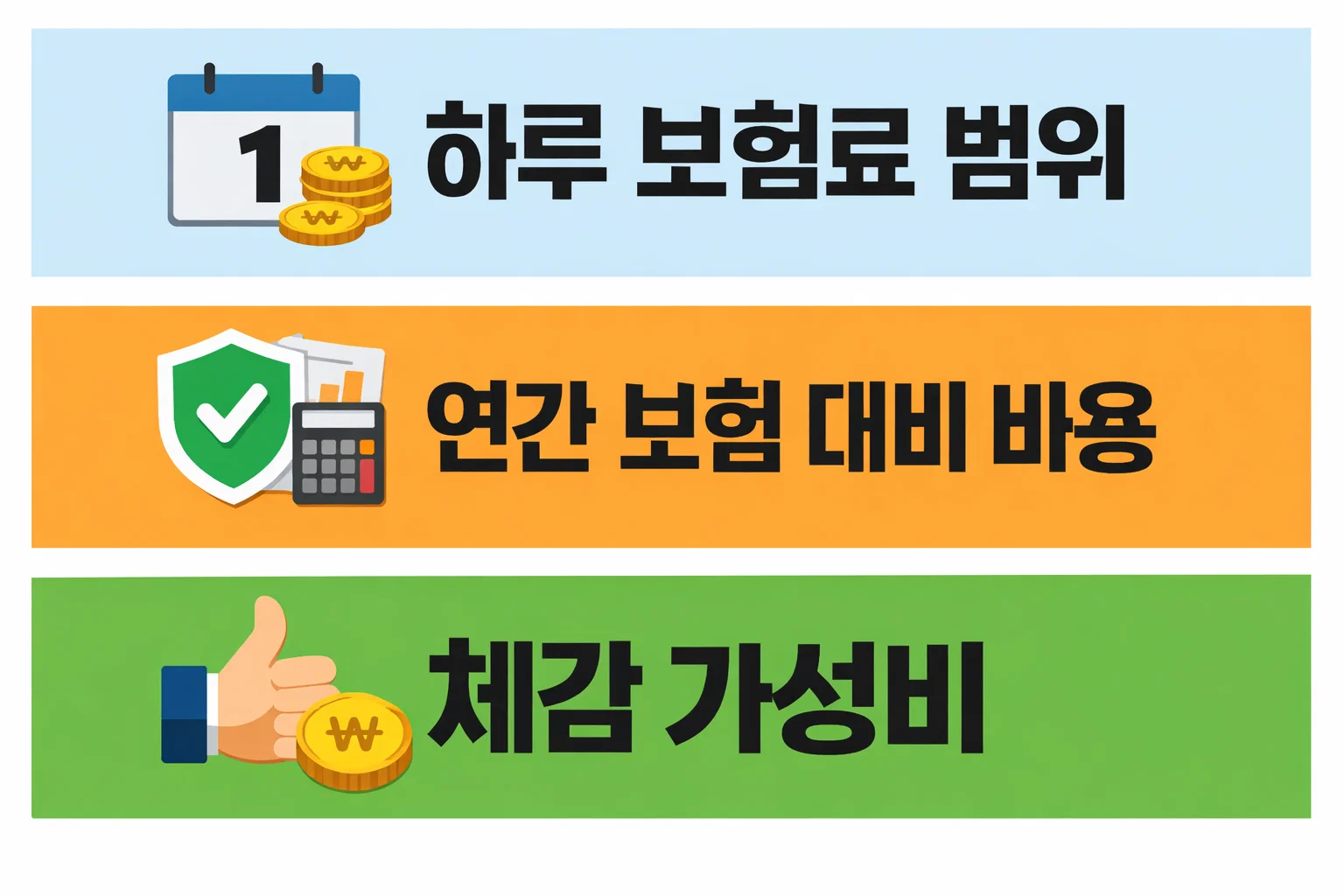 하나 원데이 자동차보험 하루 보험료를 연간 보험과 비교해 가성비가 달라지는 구조를 설명한 이미지