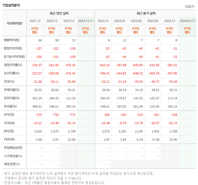 펩트론_실적