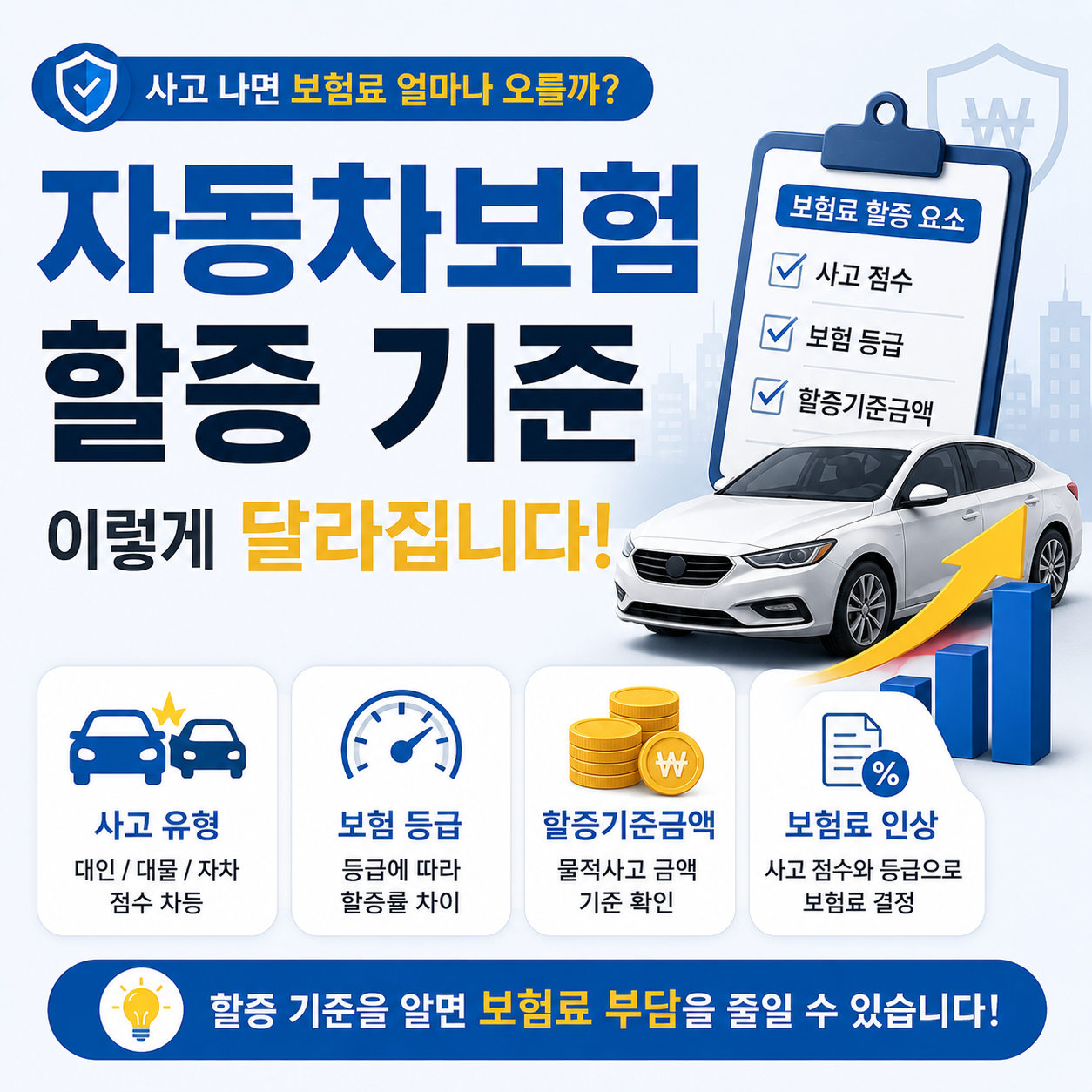 자동차보험 할증 기준을 설명하는 이미지