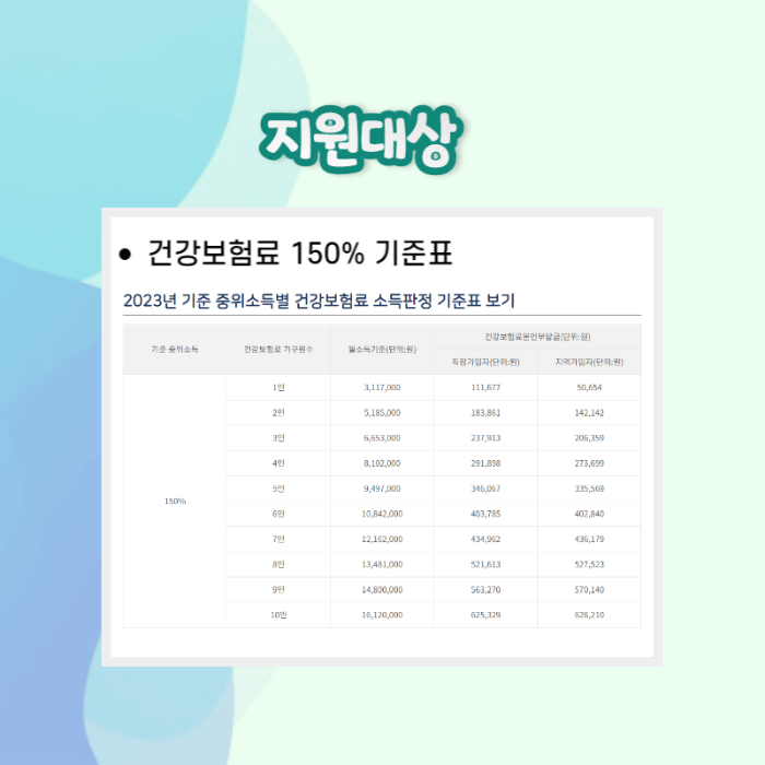 서울시 청년 이사비 지원 조건 및 신청방법