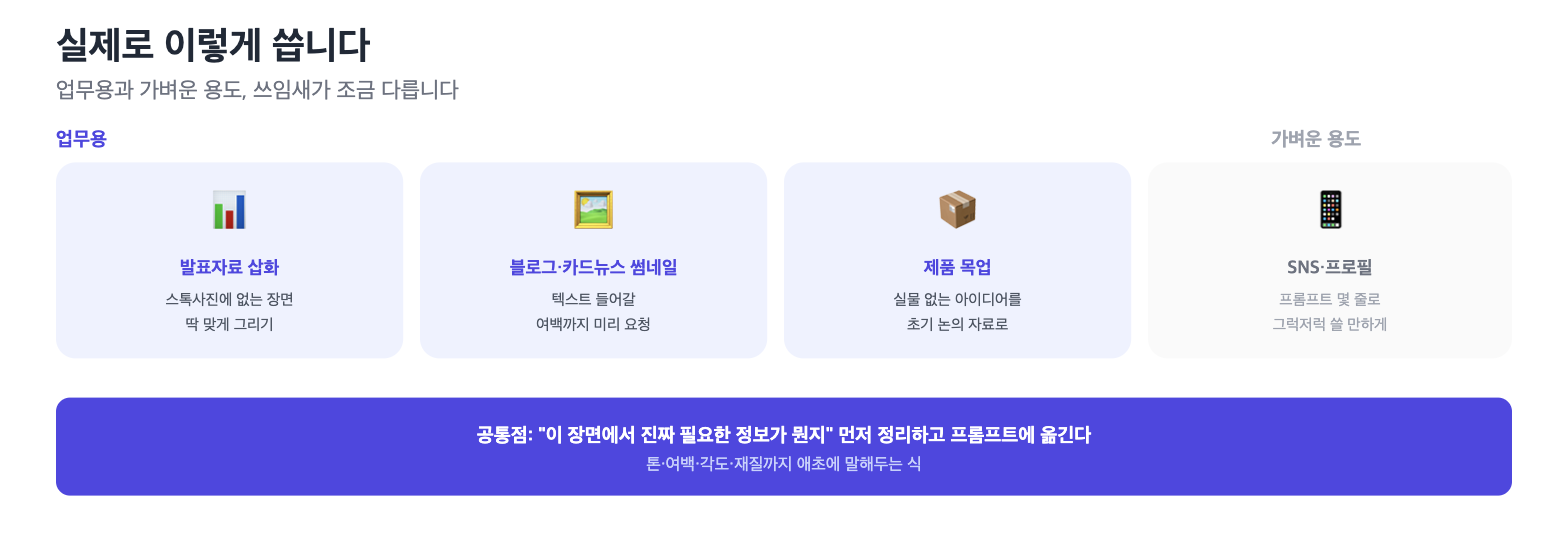 챗GPT 이미지 생성의 업무용&middot;가벼운 용도 활용 사례 다이어그램