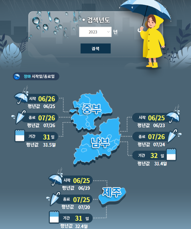 기상청 기상자료개방포털 사이트 파헤치기(출처-기상청 시각화정보)