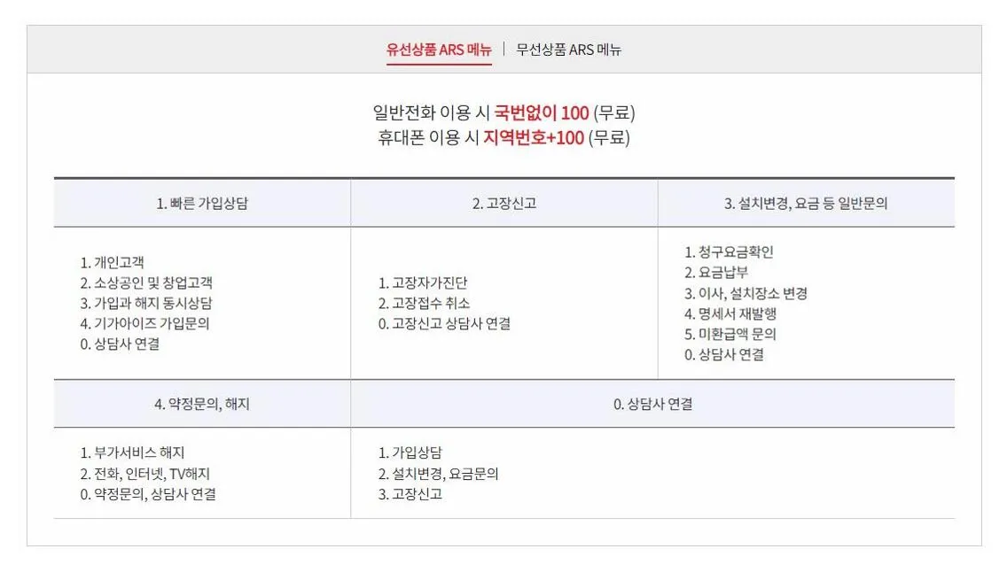 케이티 고객센터 전화번호