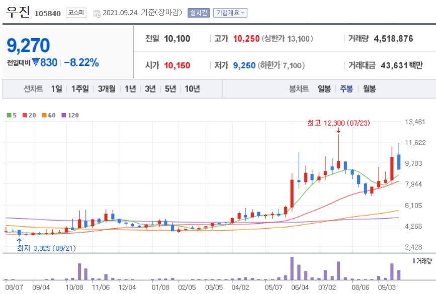 원전 관련주 대장주