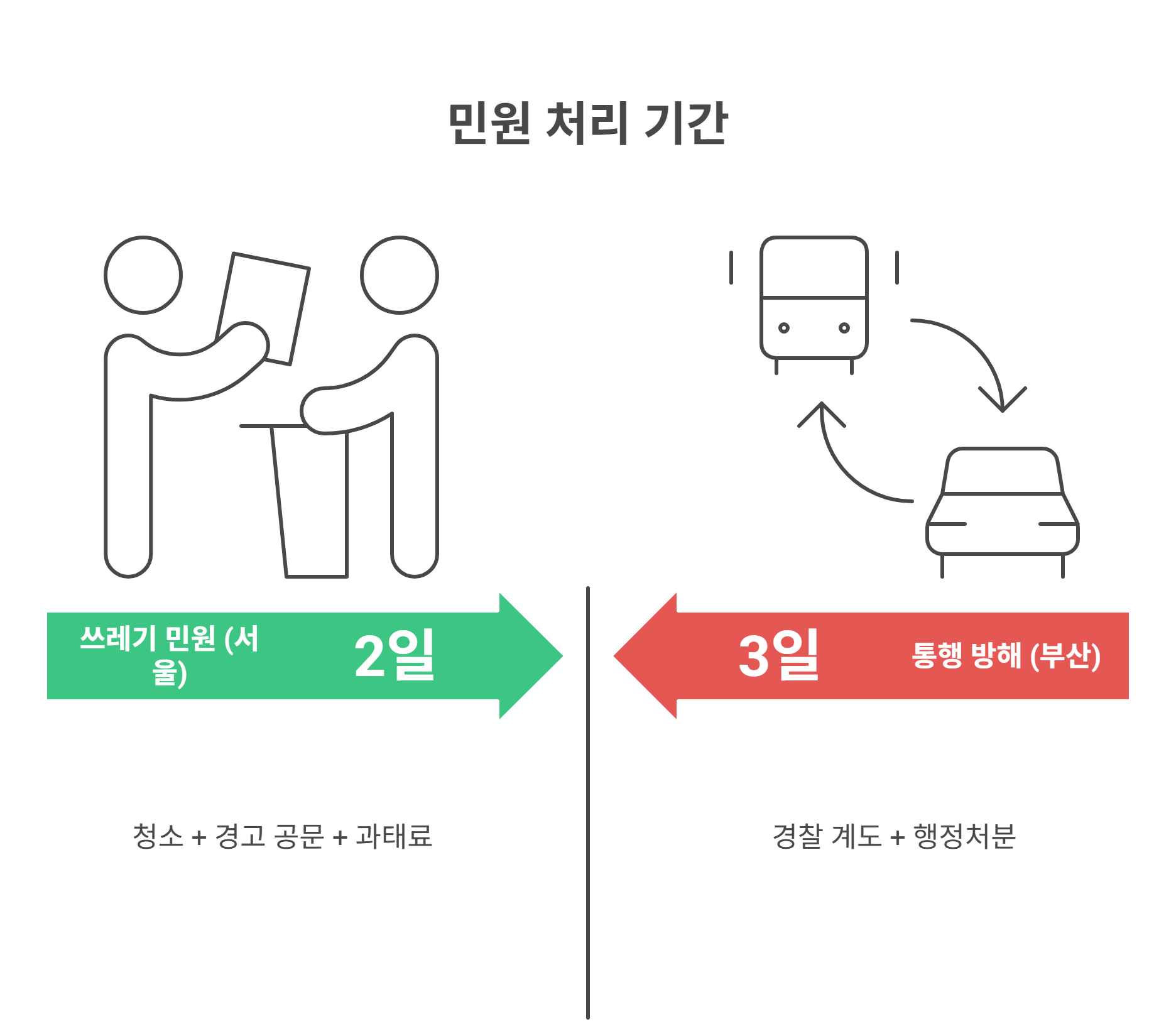 쓰레기 처리 민원 실제 사례로 본 빠른 해결 경험담