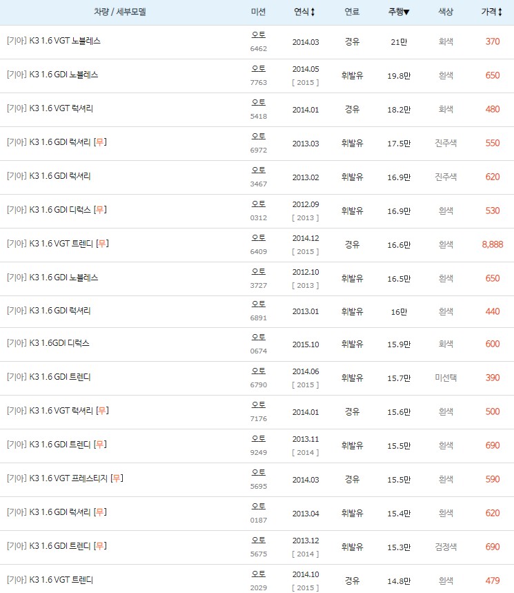 K3 중고차 키로수 높은순