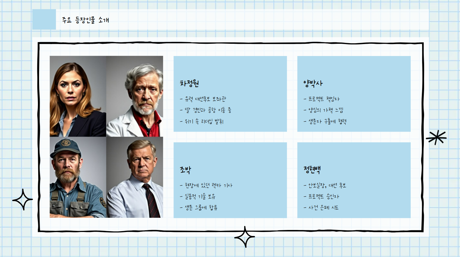 주요 등장인물 소개 관련 사진
