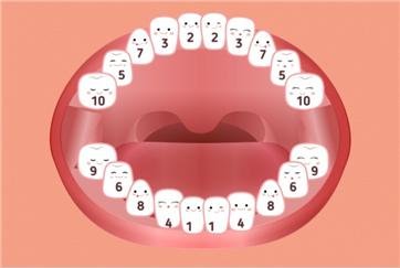 아기 이앓이, 언제 시작될까? 시기별 증상 총정리!