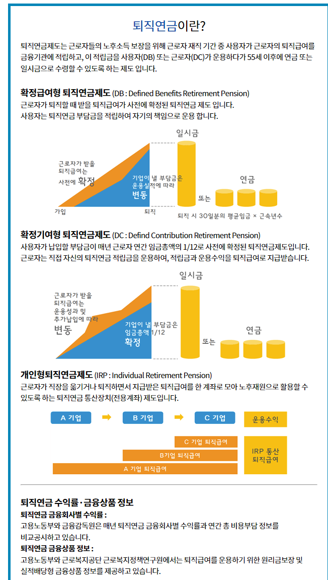 고용노동부 퇴직금계산기로 퇴직금계산방법 알아보기