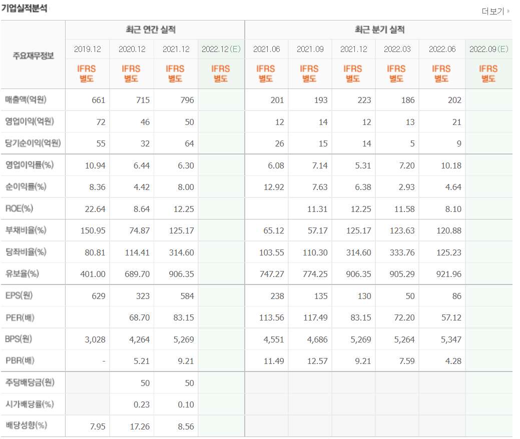 요오드 관련주 대장주