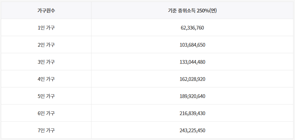 청년도약계좌 가입조건