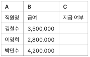 [기초] 엑셀 함수 기초 정리 ❘ SUM, AVERAGE, IF 함수 쉽게 배우기, 예제