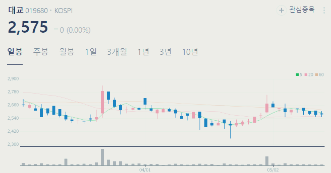 저출산 관련주 대장주 수혜주 테마주 TOP4