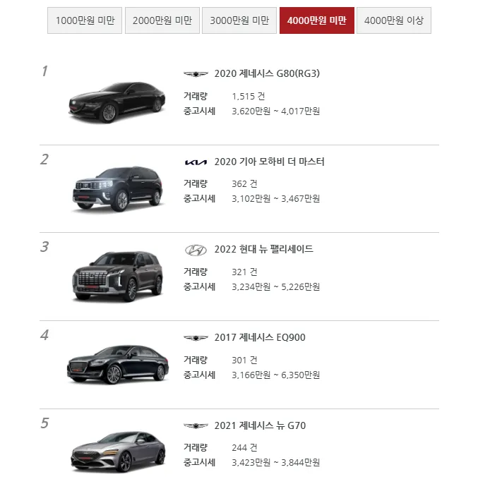 중고차 가격표 시세표