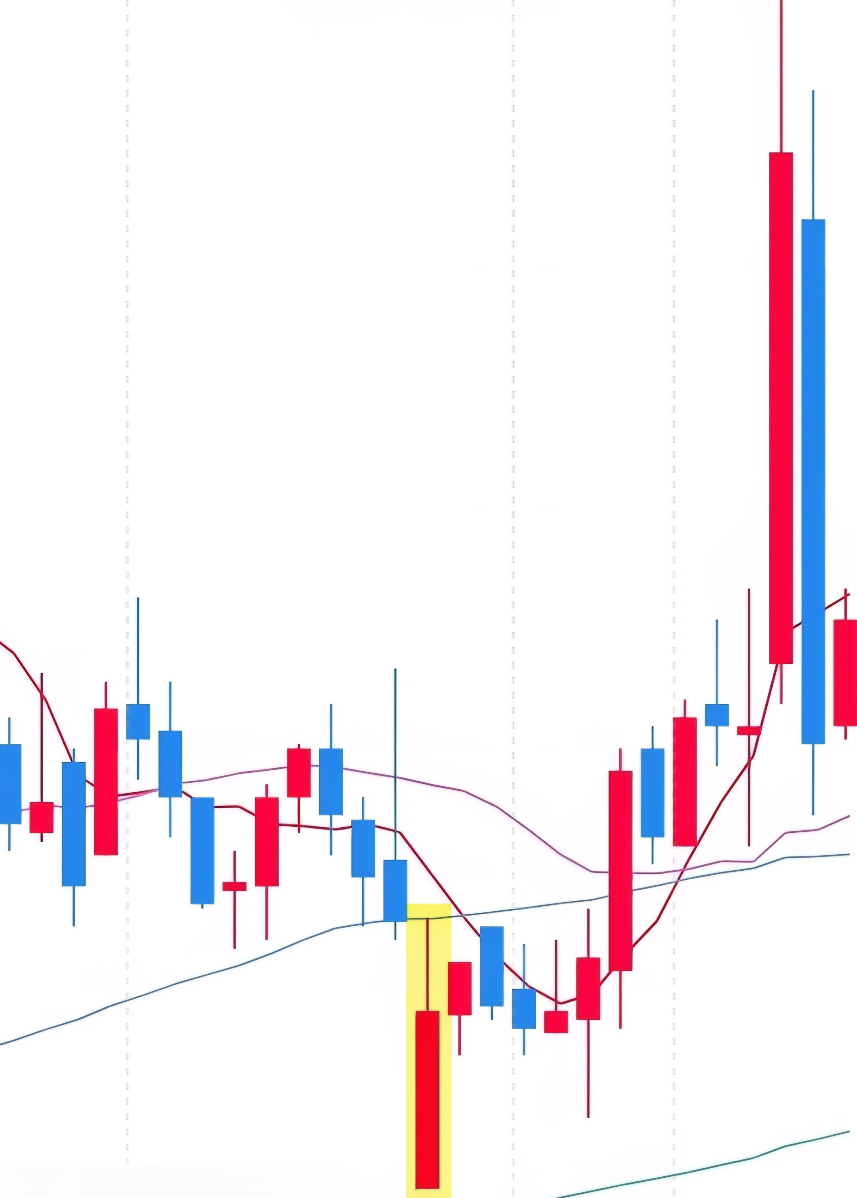 에스티팜 일봉 사진 출처 : 삼성증권 Photo Credit : Samsung Securities