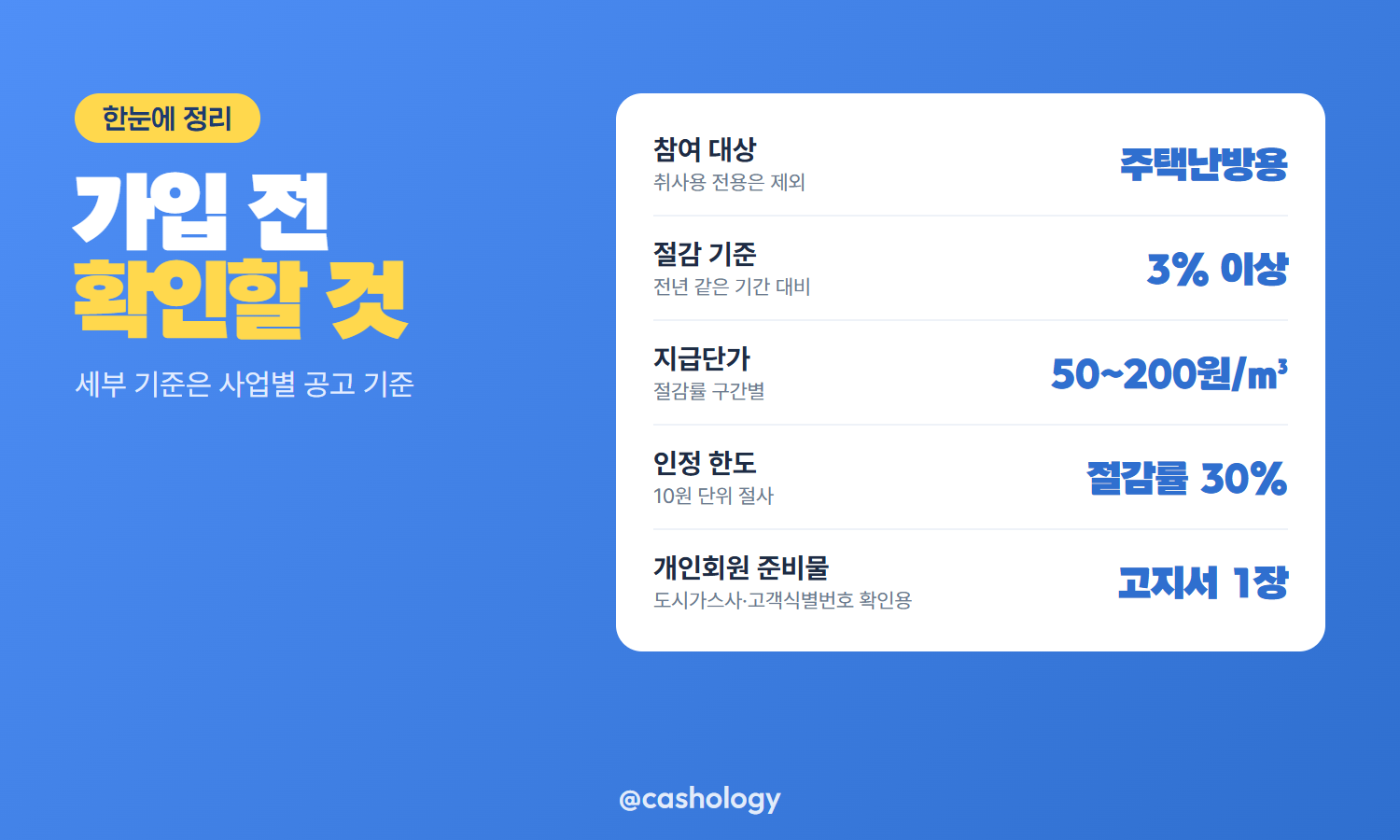 도시가스 절약 캐시백 대상과 절감 기준 조건표