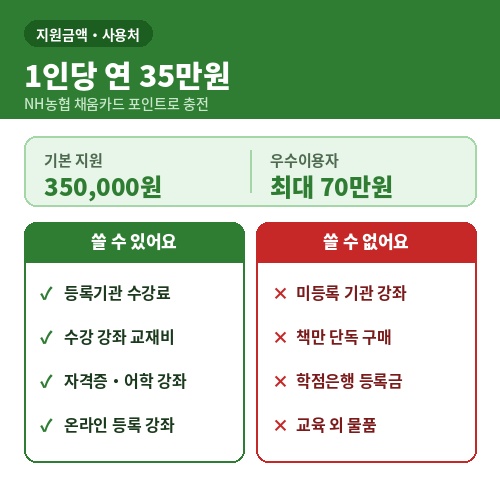 평생교육이용권 1인당 연 35만원 지원금액과 사용처 사용 가능 불가 항목 비교