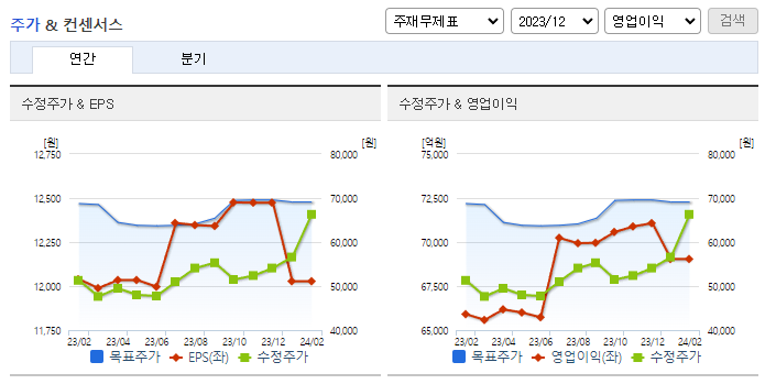 KB금융_컨센서스