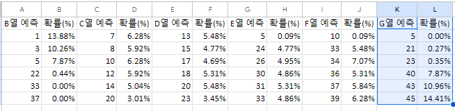 1131회차 6열 당첨 번호 분석
